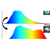 Enkel-emitter OLED's Herdefinieer Witligdoeltreffendheid